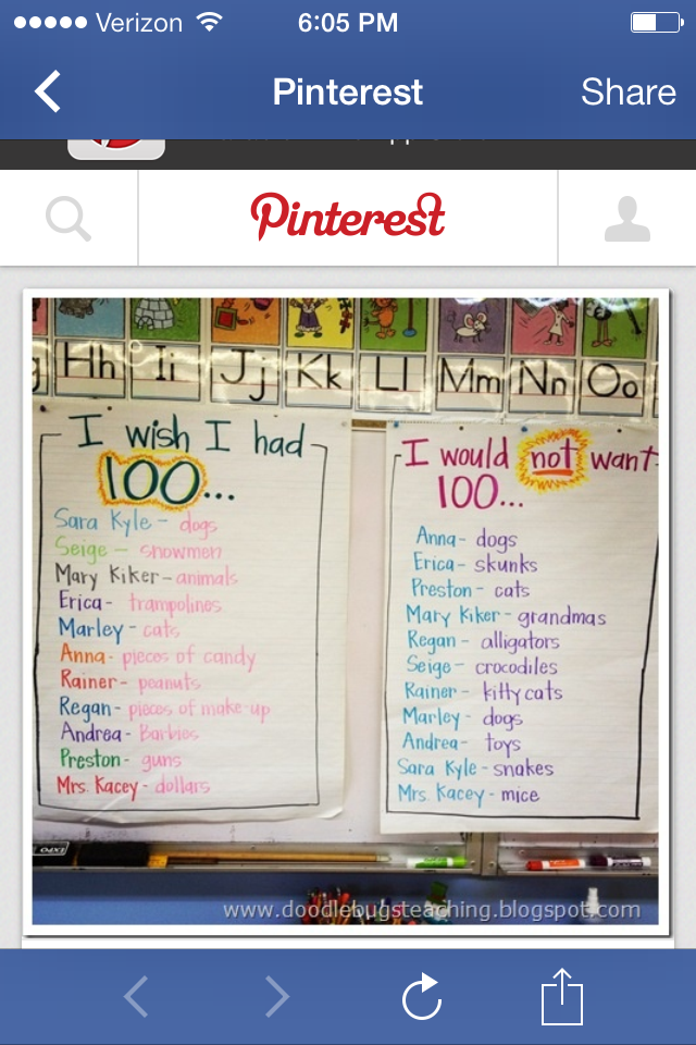 100th Day of School